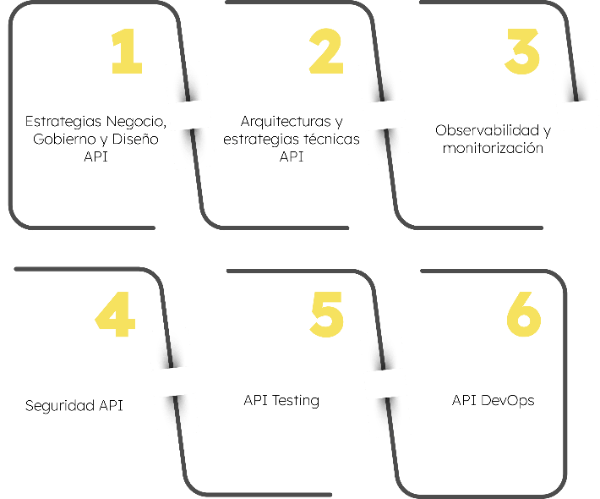 API First Maturity Model - uXcale